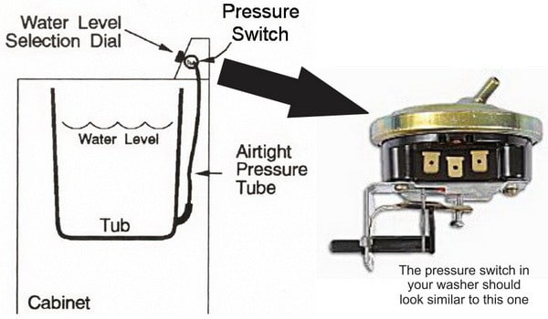 کنترل سطح آب ماشین لباسشویی